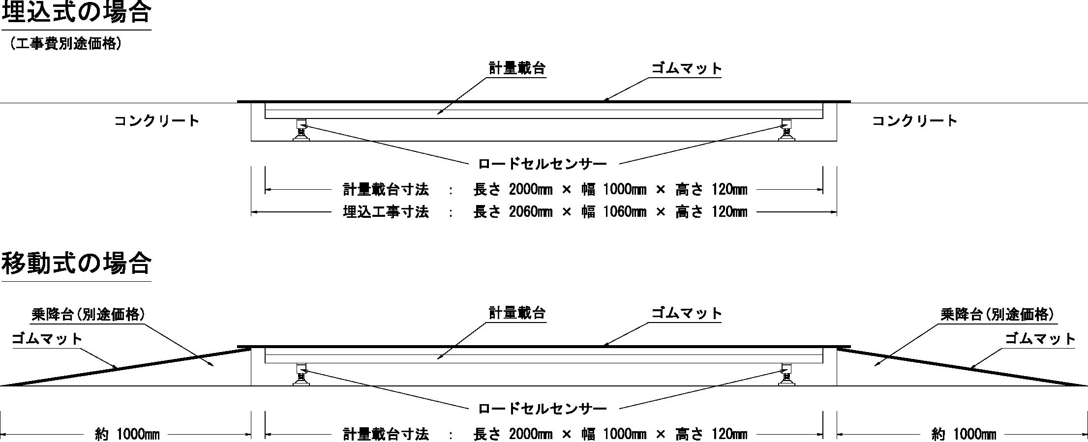 馬の体重の測り方